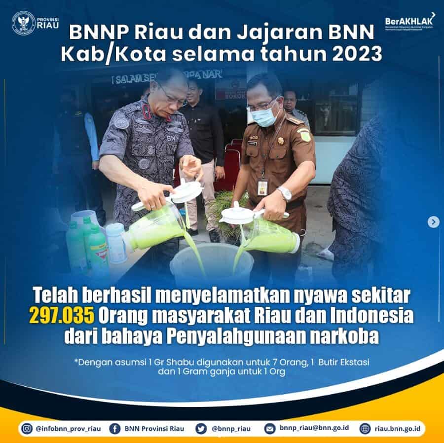 BNNP Riau dan Jajaran BNN Kab/Kota Berhasil Selamatkan Nyawa: 297.035 Orang Terhindar dari Bahaya Penyalahgunaan Narkoba Selama Tahun 2023 BNNP Riau dan Jajaran BNN Kab/Kota Berhasil Selamatkan Nyawa: 297.035 Orang Terhindar dari Bahaya Penyalahgunaan Narkoba Selama Tahun 2023