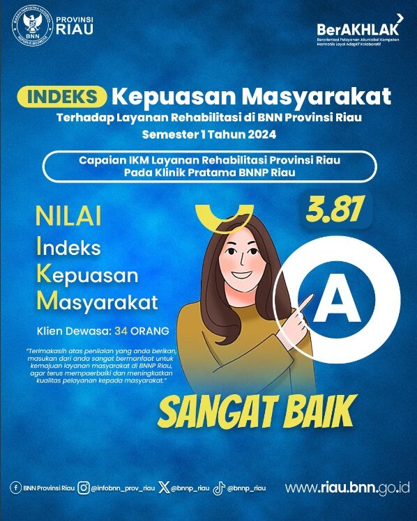 Capaian Indeks Kepuasan Masyarakat (IKM) Layanan Rehabilitasi Provinsi Riau pada Klinik/UPT Klinik Pratama BNNP Riau Semester 1 Tahun 2024 Konsep Otomatis